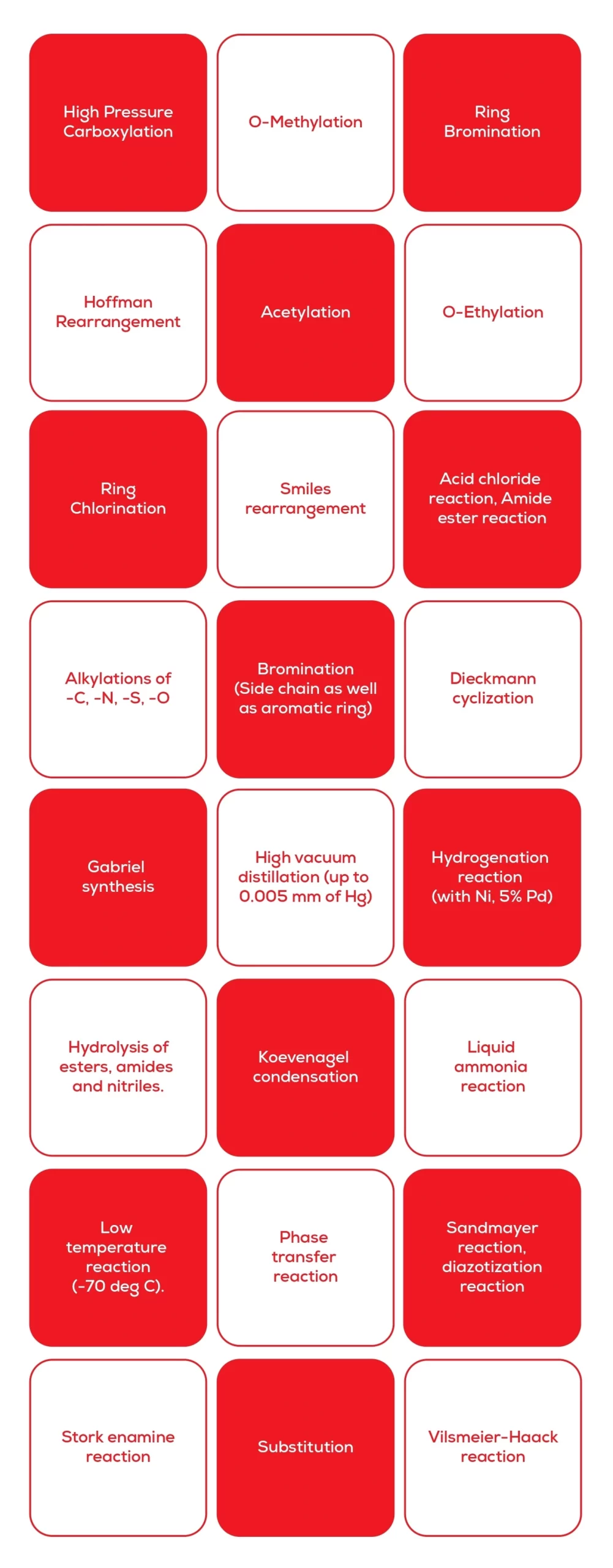 pharmaceutical api manufacturers in India