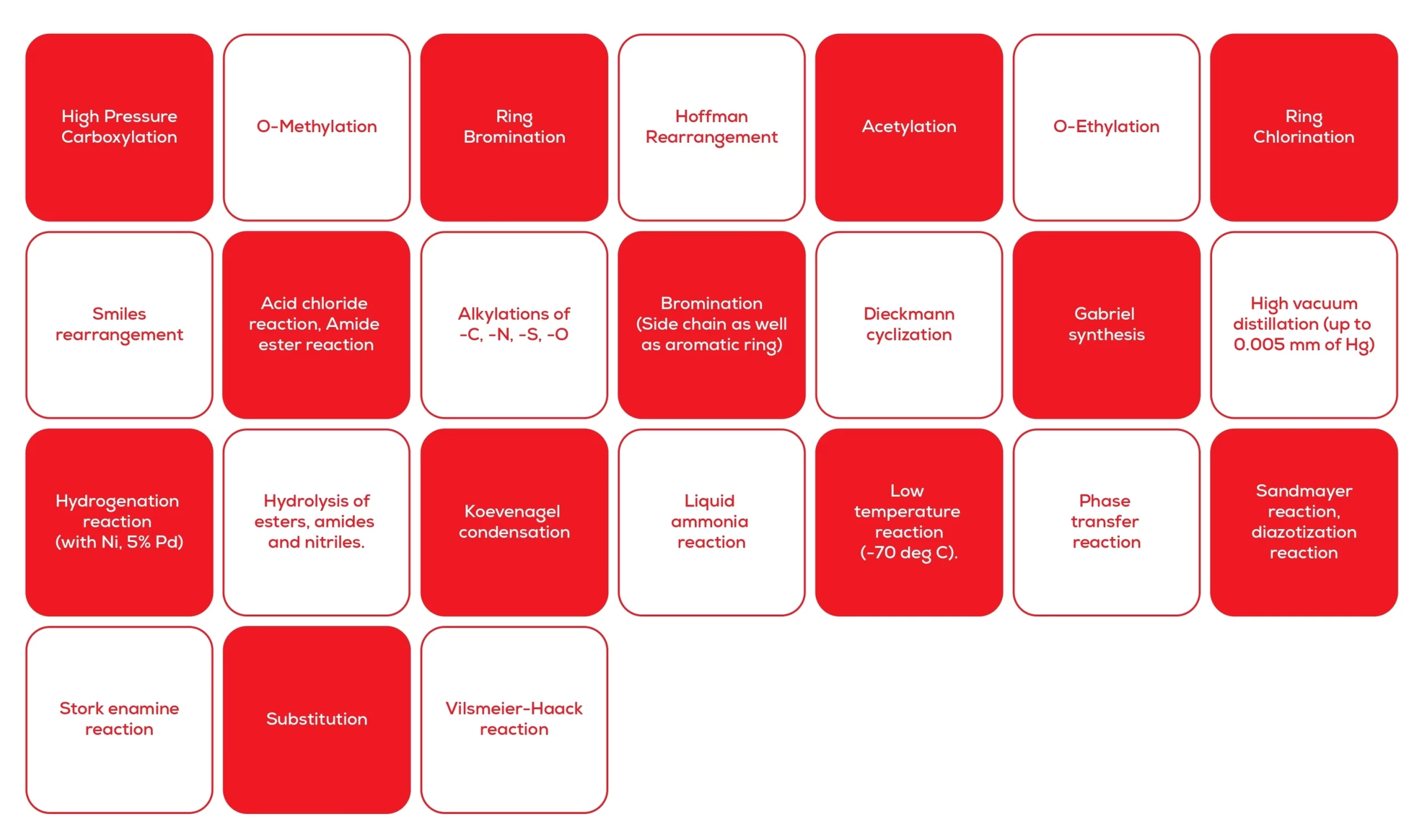 pharmaceutical api manufacturers in India