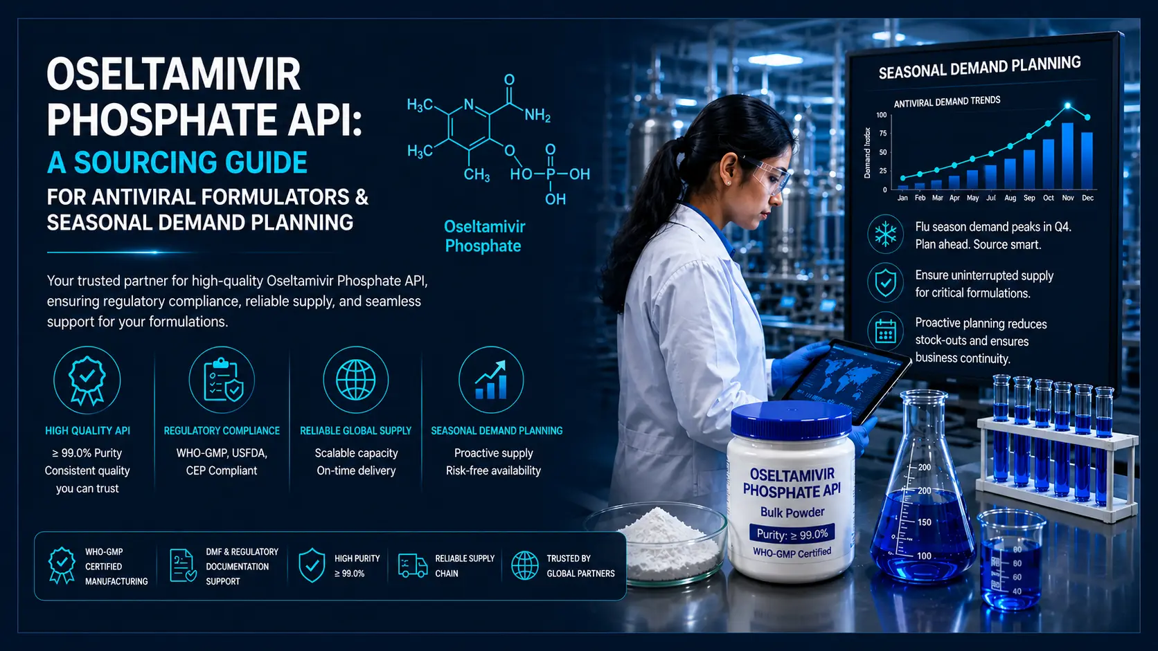 Oseltamivir Phosphate API Sourcing